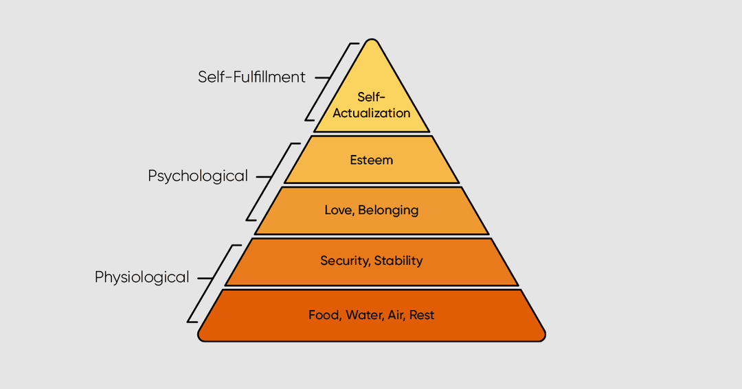 How Maslow's Hierarchy of Needs Inspires Our Approach to Web Design -  Astriata