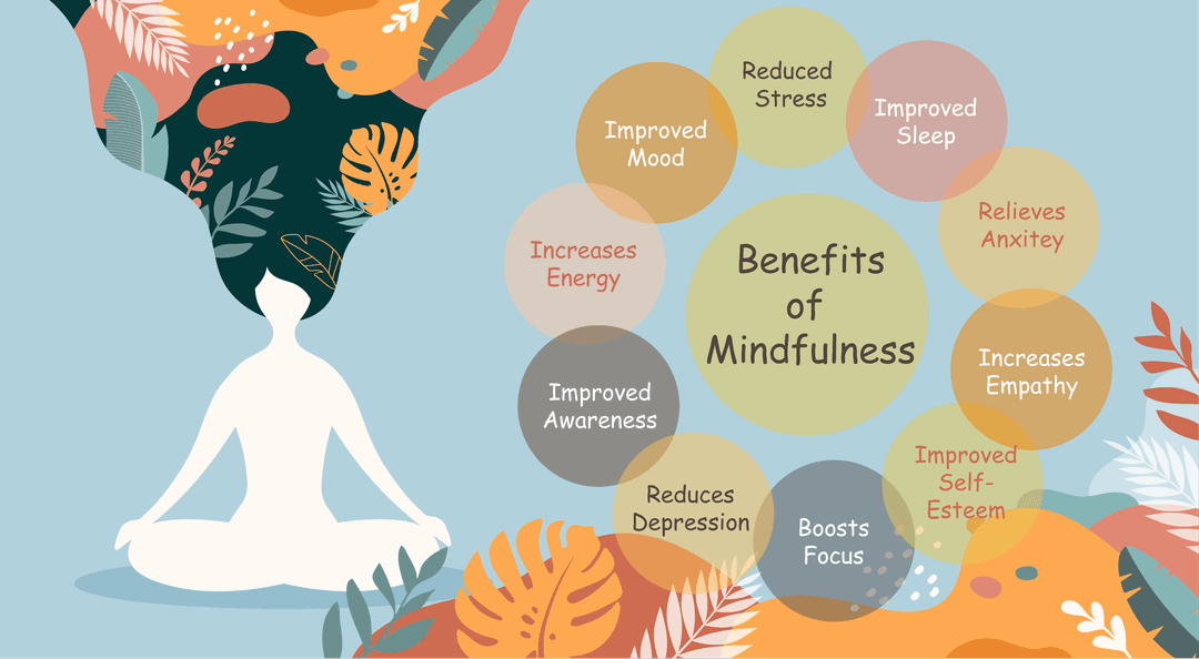 Joy of Mindfulness
