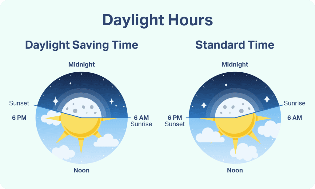 Daylight Saving Time Explained